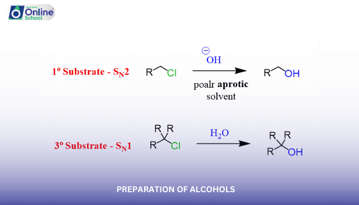 Lesson 02: Preparation of Alcohols